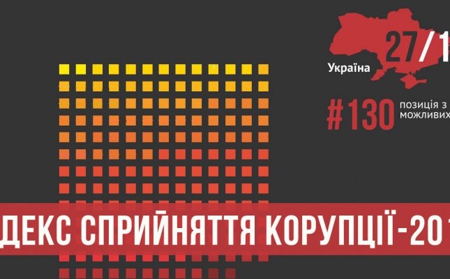 Украине досталась 130 позиция в новом рейтинге восприятия коррупции