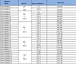 Автомобильные весы ВСА-Р60000-24
