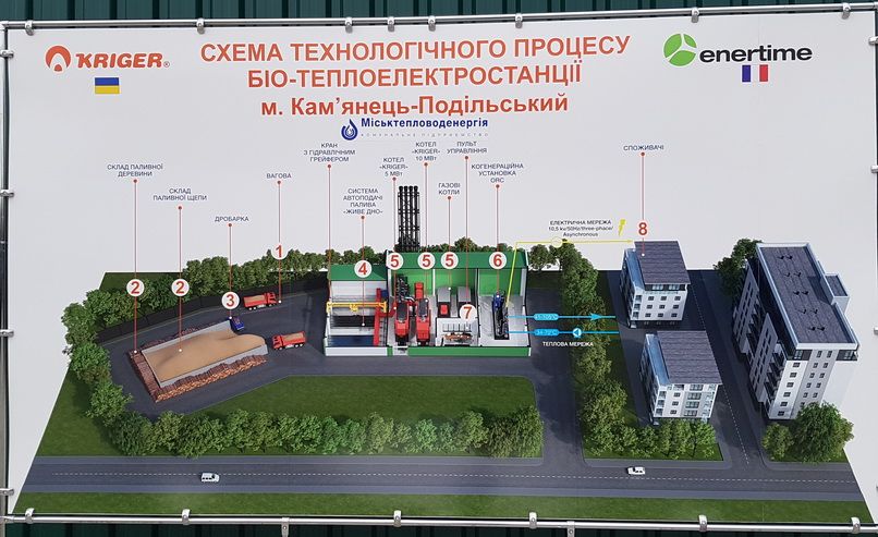В Каменец-Подольском запустили уникальную теплоэлектростанцию мощностью 45 МВт