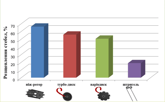 Розщеплення стебел.png