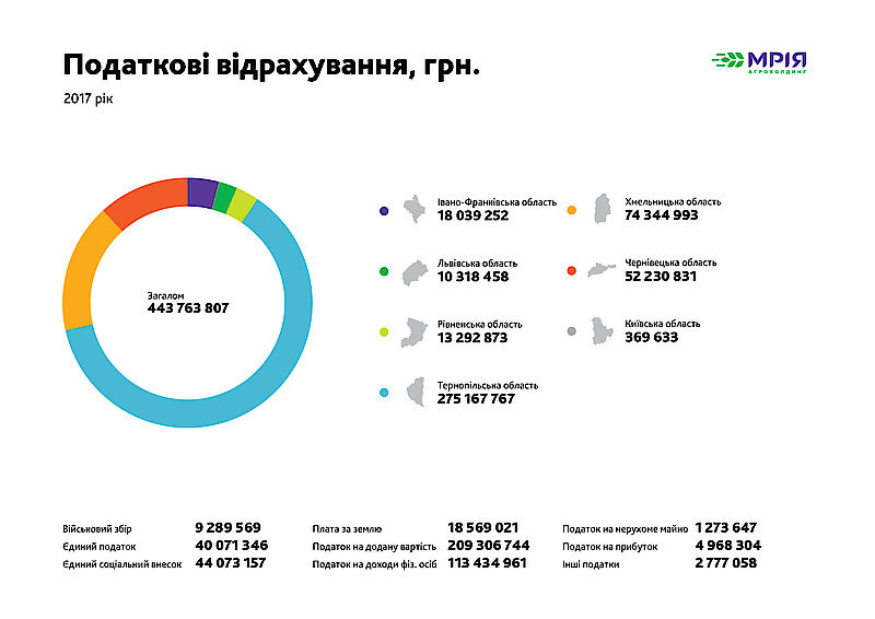 csm_Mriya_Agroholding_Taxes_2017_219169d0bf.jpg