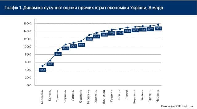 динаміка.jpg