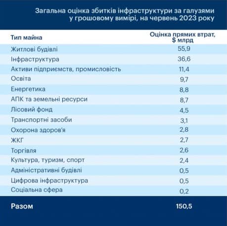 загальна оцінка збитків.jpg