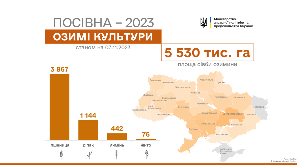 Сівба озимих культур станом на 7 листопада 2023 р.