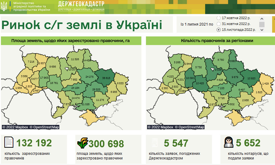 Ринок землі в Україні станом на 15 листопада 2022 року