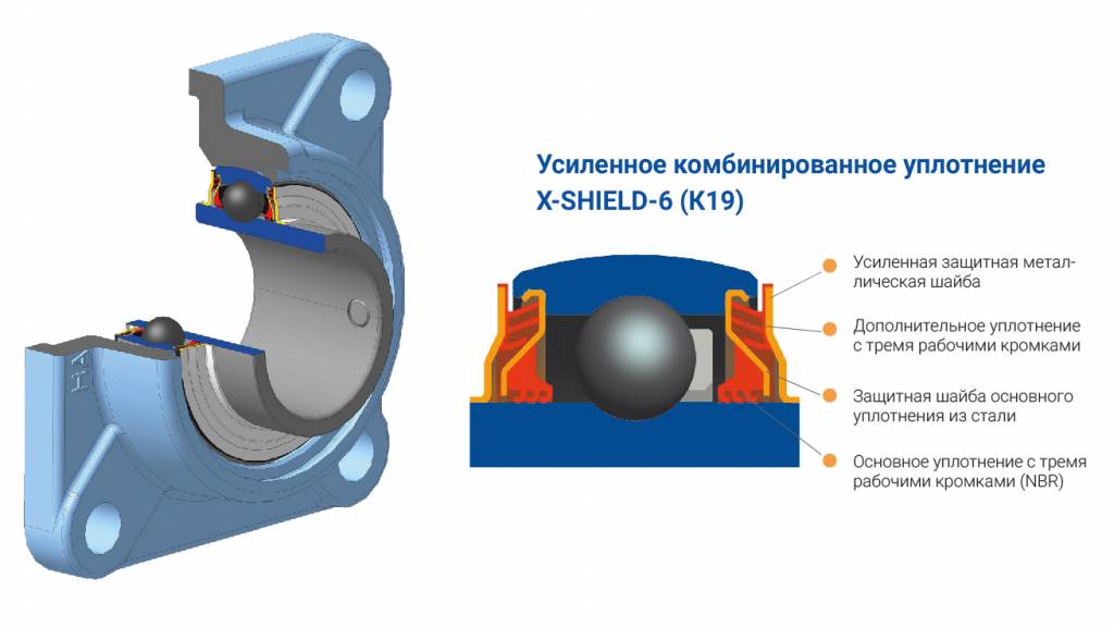 Усиленное комбинированное уплотнение X-SHIELD-6