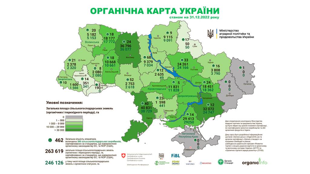 Органічні землі в Україні.