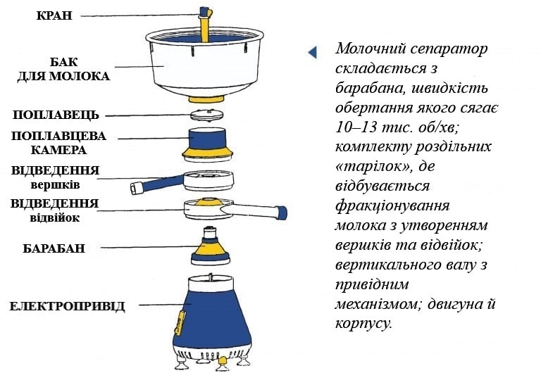 Сепаратор