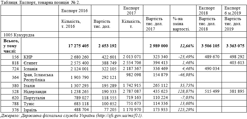 Kukurudza-export-6m2019.jpg