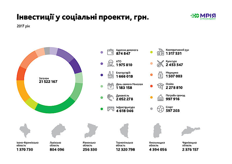 csm_Mriya_Agroholding_CSR_2017_47e499bf14.jpg