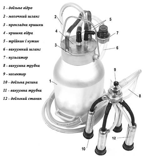 Доїльний апарат