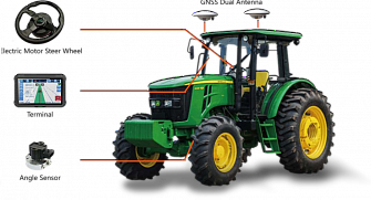 Агронавигация на трактора