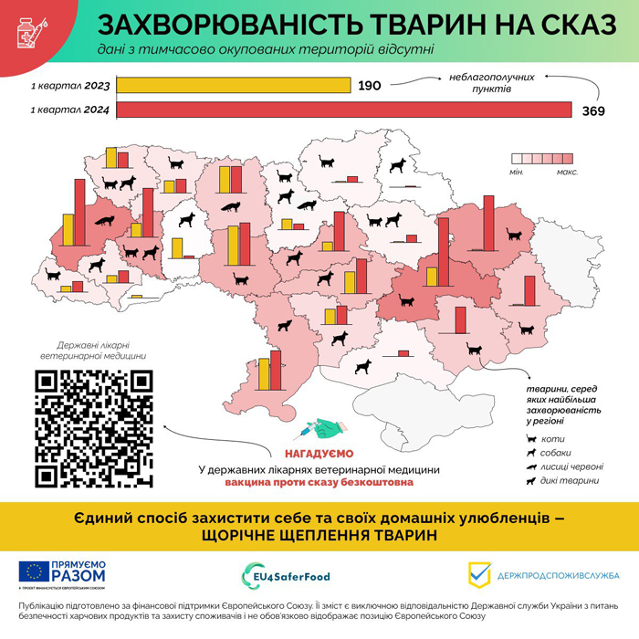 Карта, на которой показана ситуация с заболеваемостью животных бешенством в разных областях Украины в первом квартале 2024 года. 