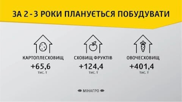 В Украине построят крупные базы для хранения овощей и фруктов