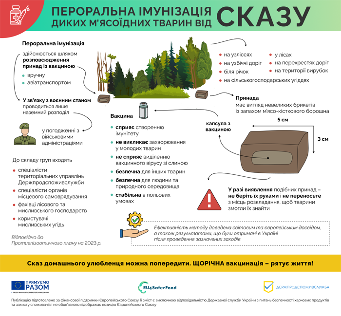 Инфографика, которая показывает, как происходит вакцинация диких животных против бешенства.